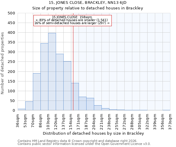 15, JONES CLOSE, BRACKLEY, NN13 6JD: Size of property relative to detached houses in Brackley