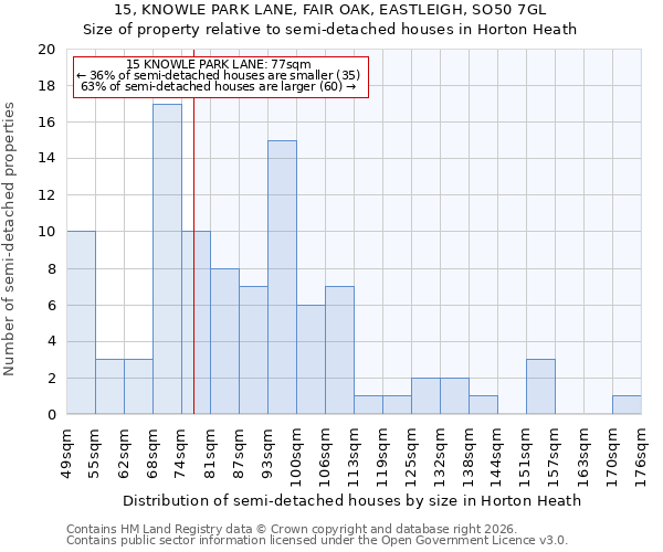 15, KNOWLE PARK LANE, FAIR OAK, EASTLEIGH, SO50 7GL: Size of property relative to semi-detached houses in Horton Heath
