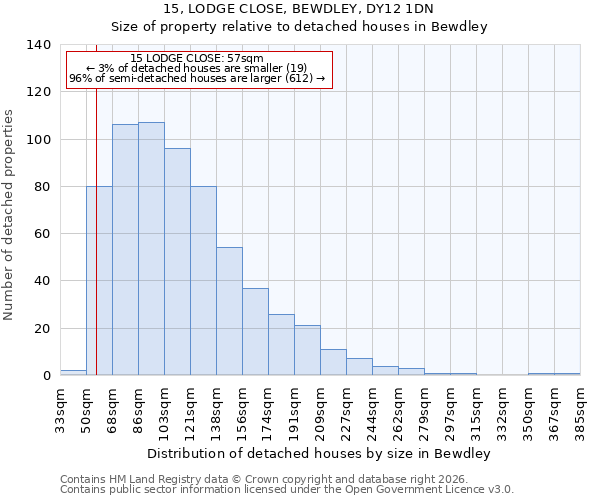 15, LODGE CLOSE, BEWDLEY, DY12 1DN: Size of property relative to detached houses in Bewdley