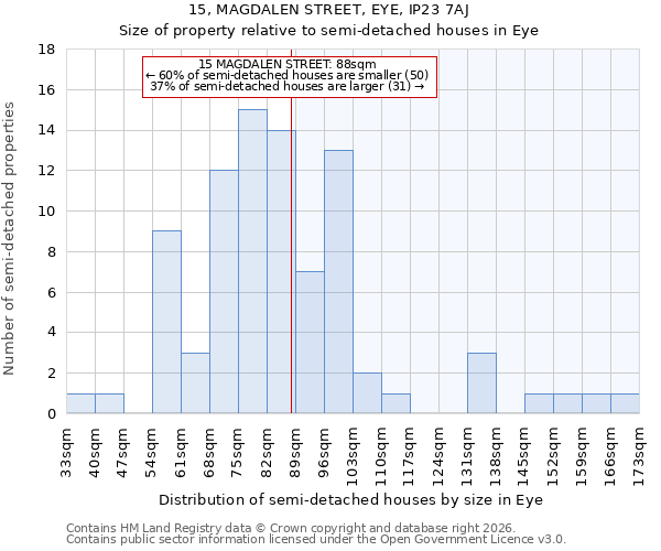 15, MAGDALEN STREET, EYE, IP23 7AJ: Size of property relative to semi-detached houses in Eye