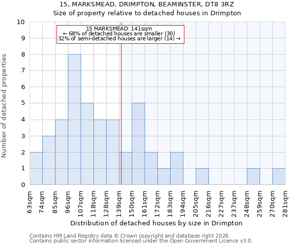15, MARKSMEAD, DRIMPTON, BEAMINSTER, DT8 3RZ: Size of property relative to detached houses in Drimpton