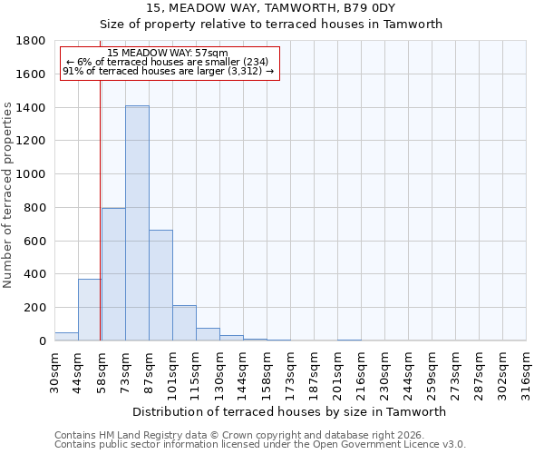 15, MEADOW WAY, TAMWORTH, B79 0DY: Size of property relative to terraced houses in Tamworth