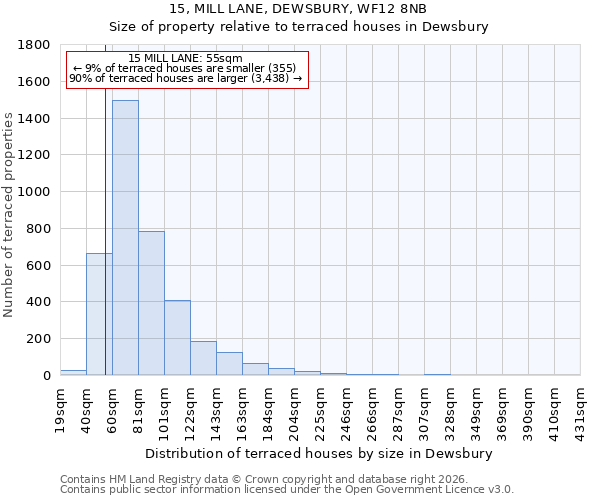 15, MILL LANE, DEWSBURY, WF12 8NB: Size of property relative to terraced houses in Dewsbury