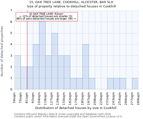 15, OAK TREE LANE, COOKHILL, ALCESTER, B49 5LH: Size of property relative to detached houses in Cookhill