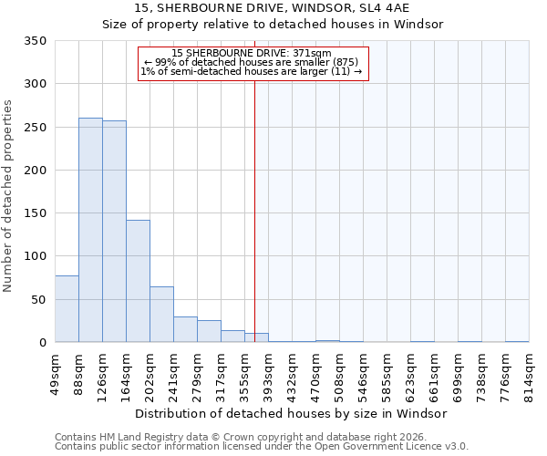 15, SHERBOURNE DRIVE, WINDSOR, SL4 4AE: Size of property relative to detached houses in Windsor