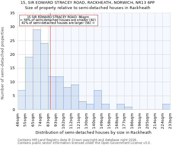 15, SIR EDWARD STRACEY ROAD, RACKHEATH, NORWICH, NR13 6PP: Size of property relative to semi-detached houses in Rackheath