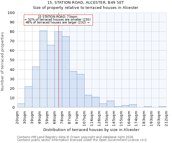 15, STATION ROAD, ALCESTER, B49 5ET: Size of property relative to terraced houses in Alcester