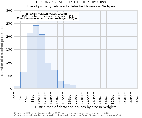 15, SUNNINGDALE ROAD, DUDLEY, DY3 3PW: Size of property relative to detached houses in Sedgley