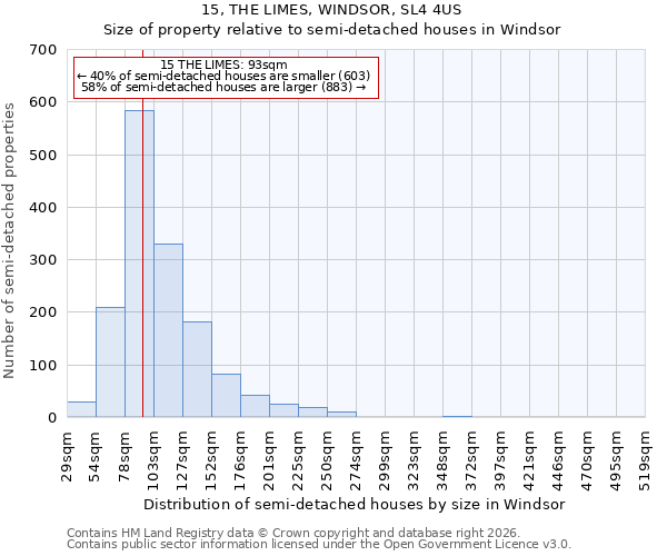 15, THE LIMES, WINDSOR, SL4 4US: Size of property relative to semi-detached houses in Windsor