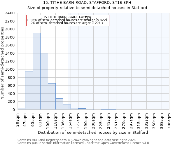 15, TITHE BARN ROAD, STAFFORD, ST16 3PH: Size of property relative to semi-detached houses in Stafford