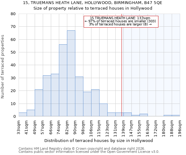15, TRUEMANS HEATH LANE, HOLLYWOOD, BIRMINGHAM, B47 5QE: Size of property relative to terraced houses in Hollywood