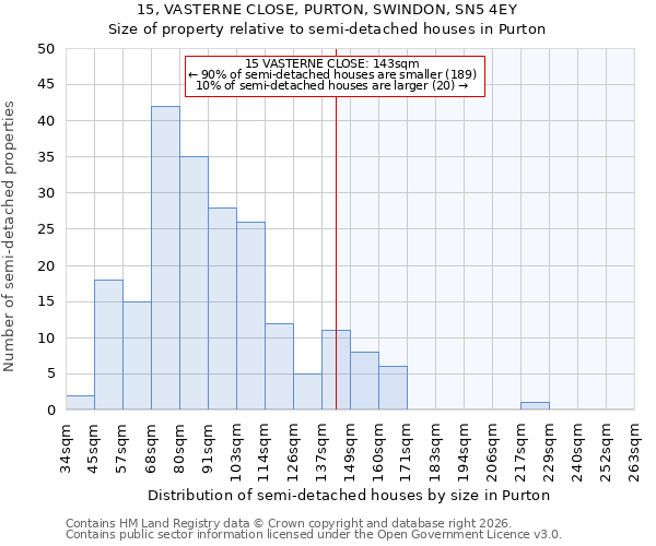 15, VASTERNE CLOSE, PURTON, SWINDON, SN5 4EY: Size of property relative to semi-detached houses in Purton