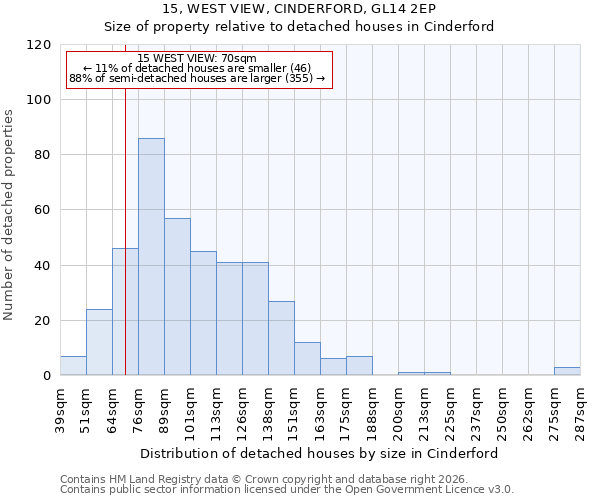 15, WEST VIEW, CINDERFORD, GL14 2EP: Size of property relative to detached houses in Cinderford