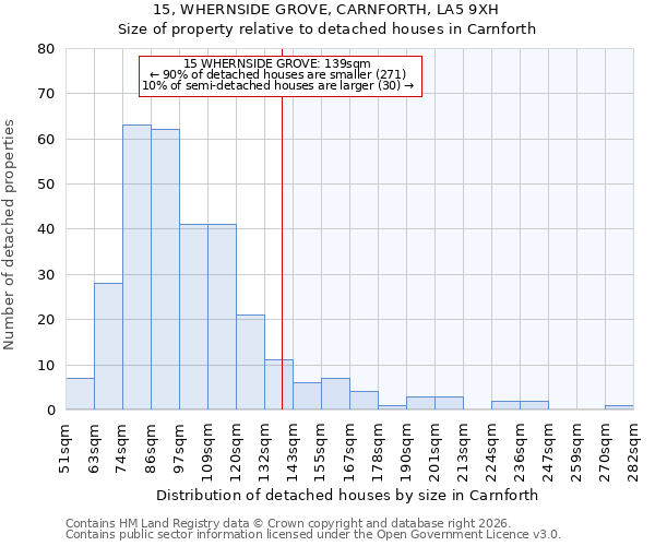 15, WHERNSIDE GROVE, CARNFORTH, LA5 9XH: Size of property relative to detached houses in Carnforth