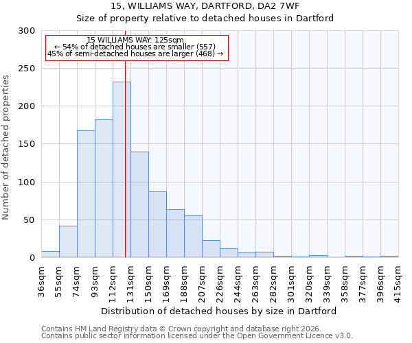15, WILLIAMS WAY, DARTFORD, DA2 7WF: Size of property relative to detached houses in Dartford