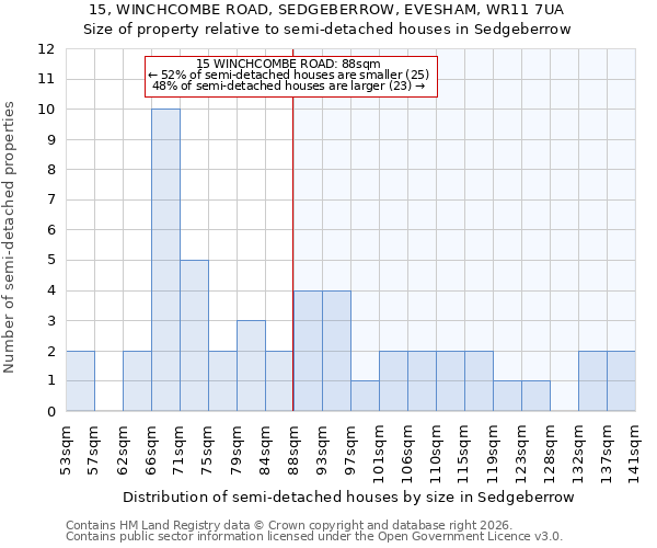 15, WINCHCOMBE ROAD, SEDGEBERROW, EVESHAM, WR11 7UA: Size of property relative to semi-detached houses in Sedgeberrow