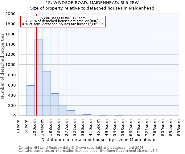 15, WINDSOR ROAD, MAIDENHEAD, SL6 2EW: Size of property relative to detached houses in Maidenhead
