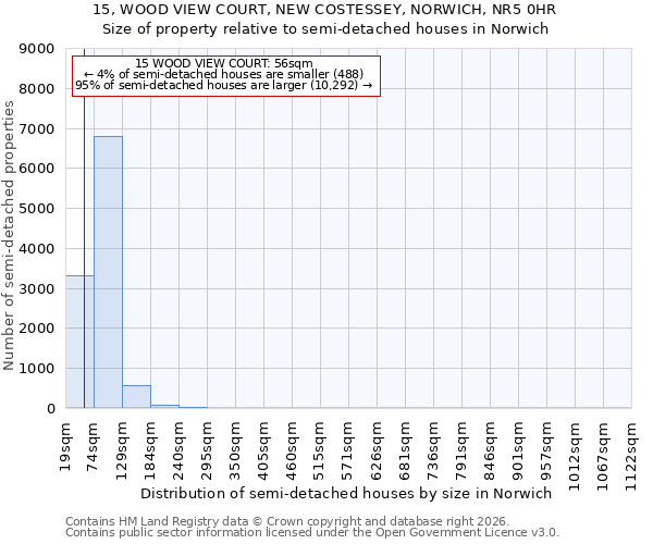 15, WOOD VIEW COURT, NEW COSTESSEY, NORWICH, NR5 0HR: Size of property relative to semi-detached houses in Norwich