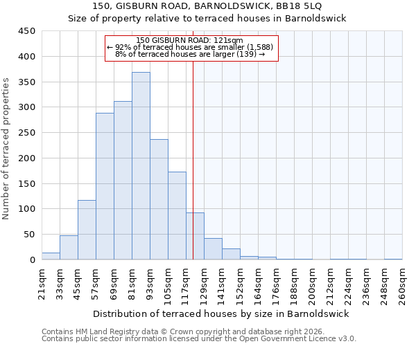 150, GISBURN ROAD, BARNOLDSWICK, BB18 5LQ: Size of property relative to terraced houses in Barnoldswick