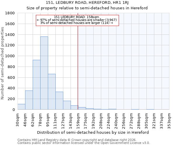 151, LEDBURY ROAD, HEREFORD, HR1 1RJ: Size of property relative to semi-detached houses in Hereford