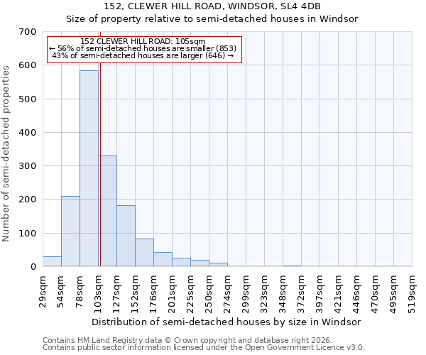 152, CLEWER HILL ROAD, WINDSOR, SL4 4DB: Size of property relative to semi-detached houses in Windsor