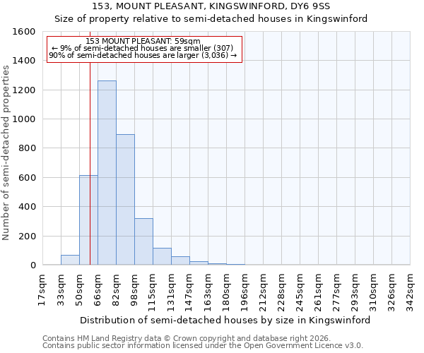 153, MOUNT PLEASANT, KINGSWINFORD, DY6 9SS: Size of property relative to semi-detached houses in Kingswinford