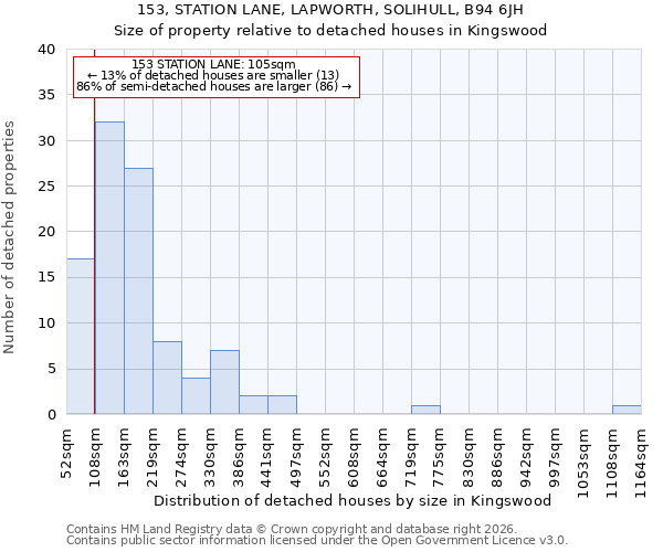 153, STATION LANE, LAPWORTH, SOLIHULL, B94 6JH: Size of property relative to detached houses in Kingswood