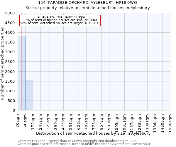 154, PARADISE ORCHARD, AYLESBURY, HP18 0WQ: Size of property relative to semi-detached houses in Aylesbury