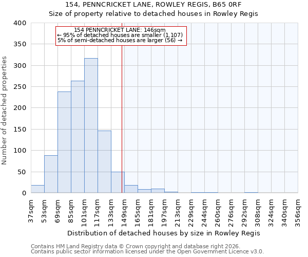 154, PENNCRICKET LANE, ROWLEY REGIS, B65 0RF: Size of property relative to detached houses in Rowley Regis