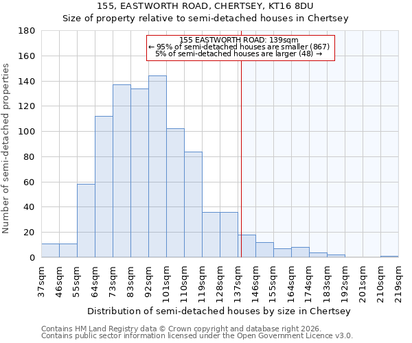 155, EASTWORTH ROAD, CHERTSEY, KT16 8DU: Size of property relative to semi-detached houses in Chertsey