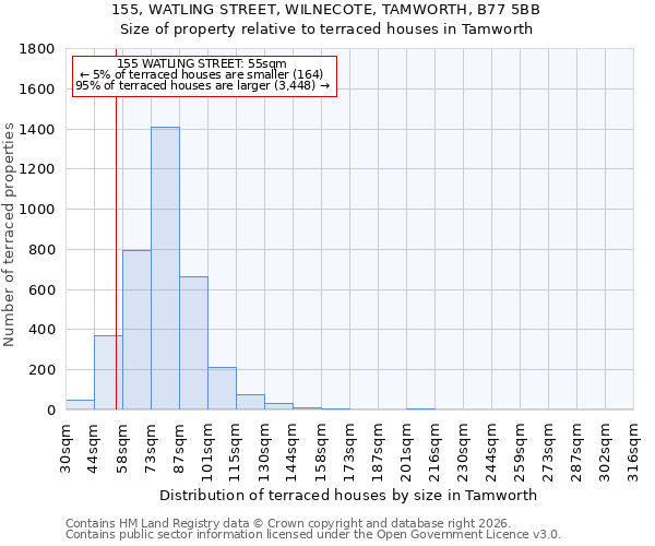 155, WATLING STREET, WILNECOTE, TAMWORTH, B77 5BB: Size of property relative to terraced houses in Tamworth