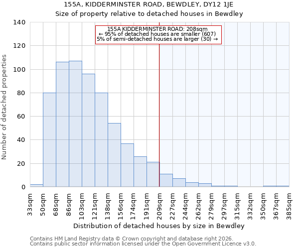 155A, KIDDERMINSTER ROAD, BEWDLEY, DY12 1JE: Size of property relative to detached houses in Bewdley