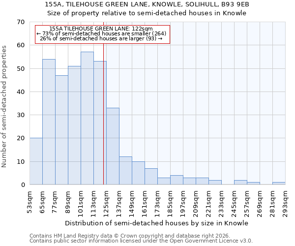 155A, TILEHOUSE GREEN LANE, KNOWLE, SOLIHULL, B93 9EB: Size of property relative to semi-detached houses in Knowle