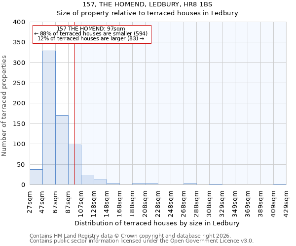 157, THE HOMEND, LEDBURY, HR8 1BS: Size of property relative to terraced houses in Ledbury