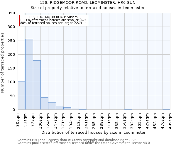 158, RIDGEMOOR ROAD, LEOMINSTER, HR6 8UN: Size of property relative to terraced houses in Leominster