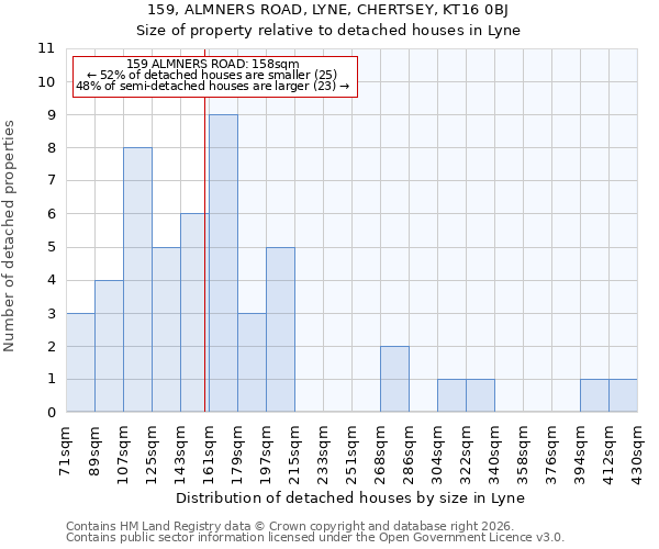159, ALMNERS ROAD, LYNE, CHERTSEY, KT16 0BJ: Size of property relative to detached houses in Lyne