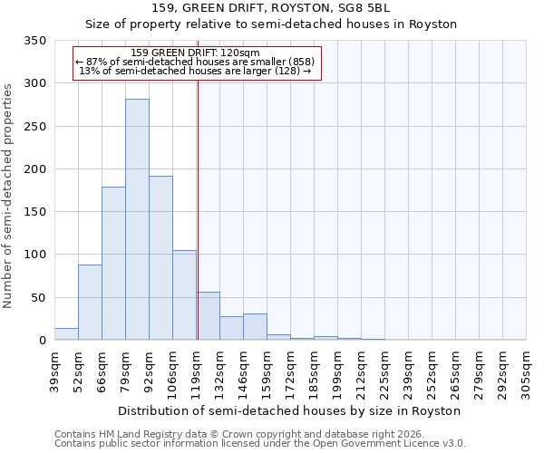 159, GREEN DRIFT, ROYSTON, SG8 5BL: Size of property relative to semi-detached houses in Royston