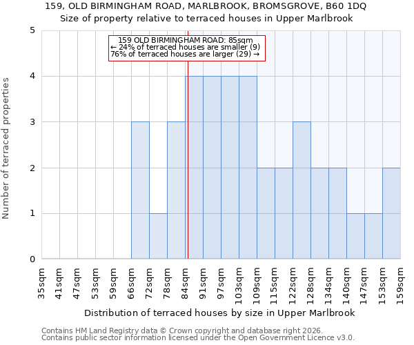 159, OLD BIRMINGHAM ROAD, MARLBROOK, BROMSGROVE, B60 1DQ: Size of property relative to terraced houses in Upper Marlbrook