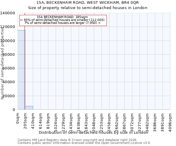 15A, BECKENHAM ROAD, WEST WICKHAM, BR4 0QR: Size of property relative to semi-detached houses in London