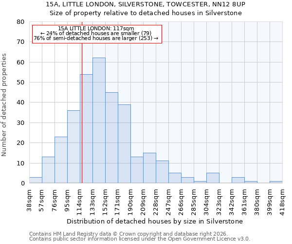 15A, LITTLE LONDON, SILVERSTONE, TOWCESTER, NN12 8UP: Size of property relative to detached houses in Silverstone