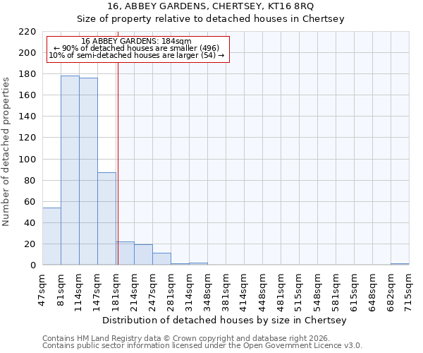 16, ABBEY GARDENS, CHERTSEY, KT16 8RQ: Size of property relative to detached houses in Chertsey