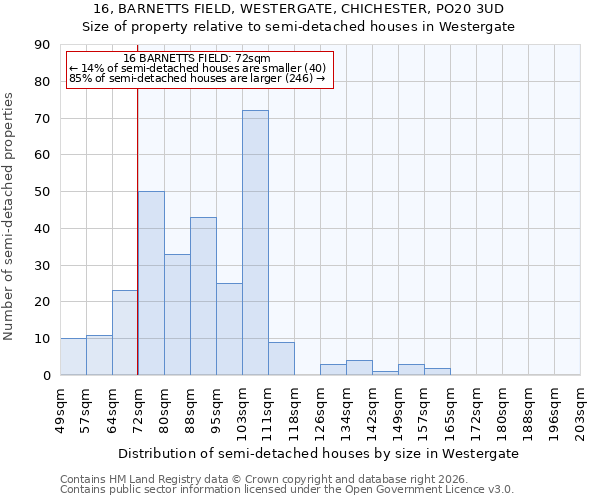 16, BARNETTS FIELD, WESTERGATE, CHICHESTER, PO20 3UD: Size of property relative to semi-detached houses in Westergate