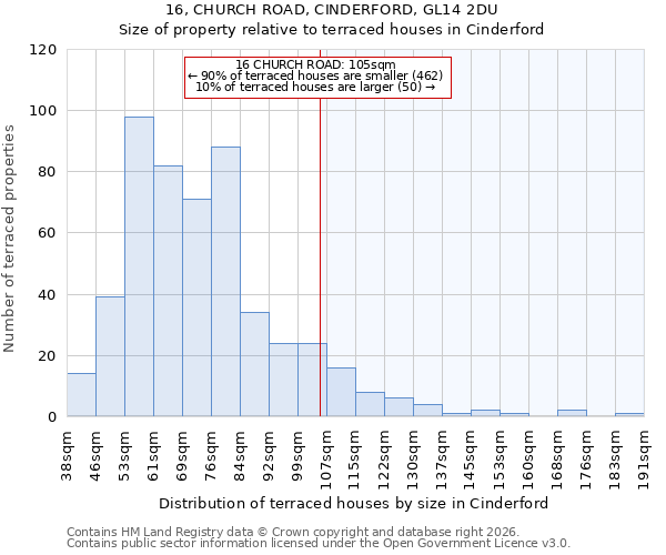 16, CHURCH ROAD, CINDERFORD, GL14 2DU: Size of property relative to terraced houses in Cinderford
