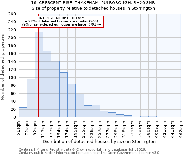 16, CRESCENT RISE, THAKEHAM, PULBOROUGH, RH20 3NB: Size of property relative to detached houses in Storrington
