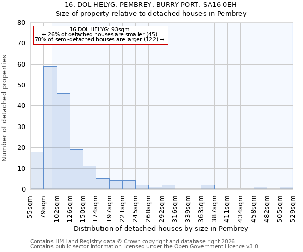 16, DOL HELYG, PEMBREY, BURRY PORT, SA16 0EH: Size of property relative to detached houses in Pembrey