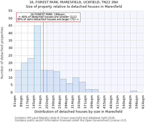 16, FOREST PARK, MARESFIELD, UCKFIELD, TN22 2NA: Size of property relative to detached houses in Maresfield