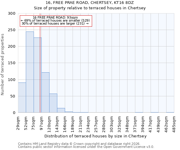 16, FREE PRAE ROAD, CHERTSEY, KT16 8DZ: Size of property relative to terraced houses in Chertsey