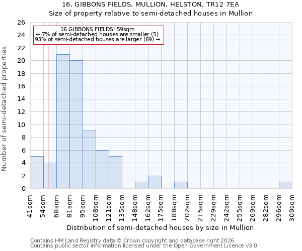 16, GIBBONS FIELDS, MULLION, HELSTON, TR12 7EA: Size of property relative to semi-detached houses in Mullion