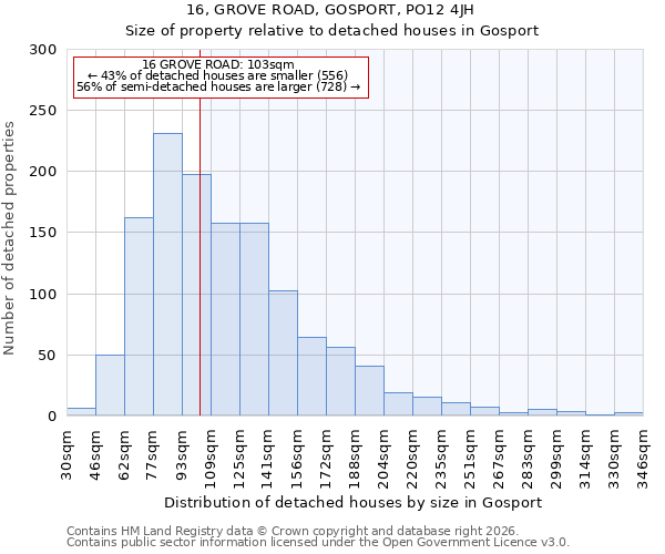 16, GROVE ROAD, GOSPORT, PO12 4JH: Size of property relative to detached houses in Gosport