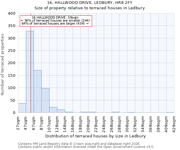 16, HALLWOOD DRIVE, LEDBURY, HR8 2FY: Size of property relative to terraced houses in Ledbury